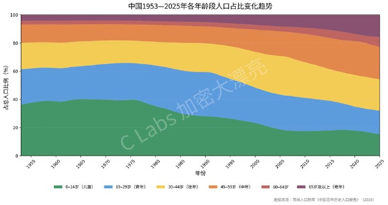 从可靠渠道获悉，梁建章确实被控制了，直接原因就是这次的冲塔，被认为是商人干政本来他可以早点跑，但因为要发布这篇百年人口报告耽误了，人是20号被抓的，报告是21号发布的核心结论是中国人现在已经老了，出生人数赶不上死亡的了，是百年未有之大变局提醒领导少操心国外，而要对下一代好一点感谢家人们投稿！从可靠渠道获悉，梁建章确实被控制了，直接原因就是这次的冲塔，被认为是商人干政本来他可以早点跑，但因为要发布这篇百年人口报告耽误了，人是20号被抓的，报告是21号发布的核心结论是中国人现在已经老了，出生人数赶不上死亡的了，是百年未有之大变局提醒领导少操心国外，而要对下一代好一点感谢家人们投稿！