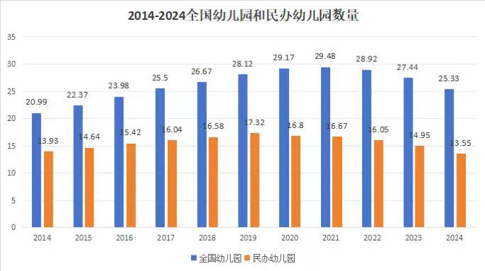 出生率断崖式下跌的后果，终于开始集中爆发了