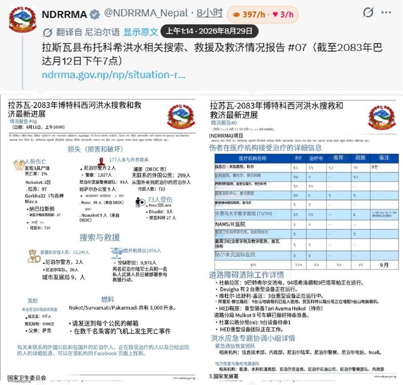 中国仍未公布伤亡及失联名单8月29日，尼泊尔国家减灾与风险管理局（NDRRMA）持续公布博特科希洪灾搜救情况
