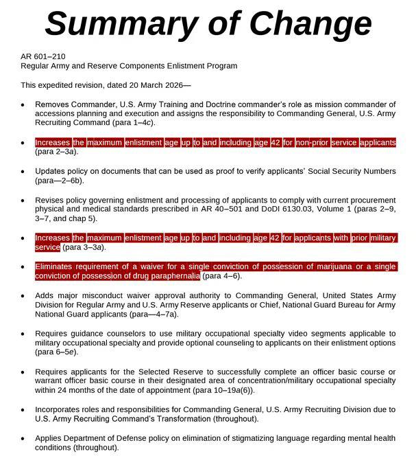 自2026年4月20日起，美国陆军将最高入伍年龄从34岁提高至42岁，并取消对曾有一次大麻持有定罪记录者的豁免申请要求