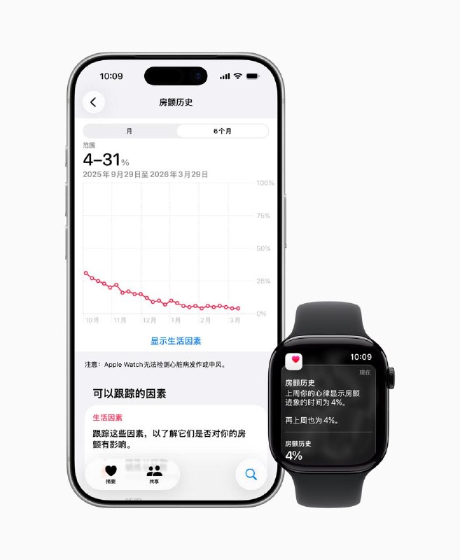 🍏 Apple Watch 在中国大陆上线房颤历史记录功能苹果宣布 Apple Watch 在中国大陆正式推出移动脉率房颤迹象记录软件功能