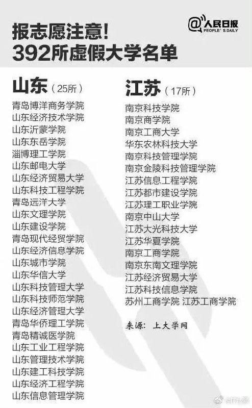 为什么不取缔？任其野鸡版存在？ 遥遥领先！全国“野鸡大学”392所，其中北京151所 ​​​ #中国诈骗“野鸡大学”有高达392多所，每年有超过一万人被骗，相当于每年每1000名考生就有一位被骗进了野鸡大学