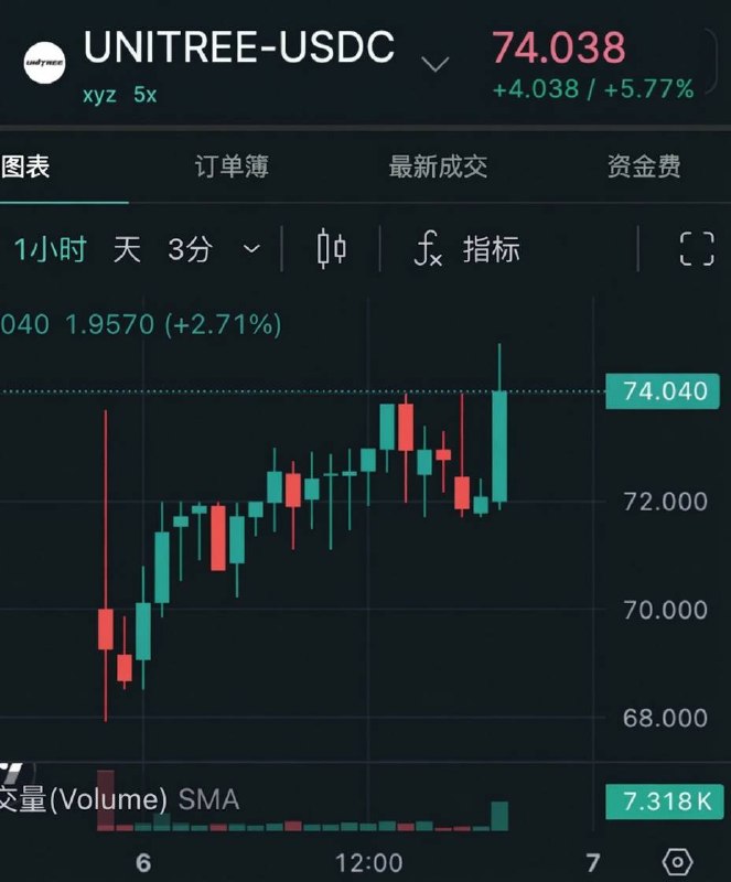 宇树科技确定发行打新价格为 150.80 元（约合 22 美元），并将于 8 月 10 日启动申购