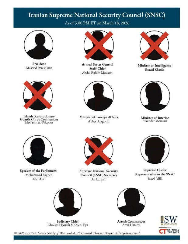 伊朗新一届中央常委已经被灭了一半感谢家人们投稿！