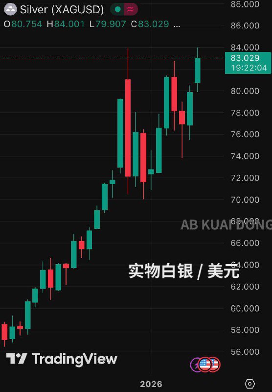 刚刚再次见证人类历史