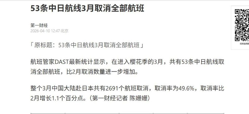 “53条中日航线3月取消全部航班”在进入樱花季的3月，共有53条中日航线取消全部航班，比2月取消数量进一步增加