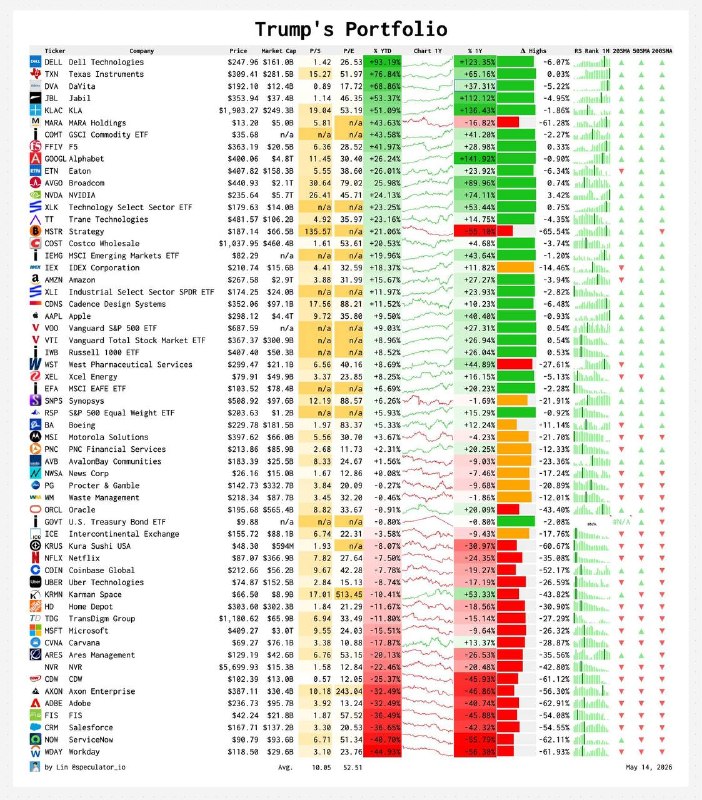 特朗普（川普）2026年第一季度（Q1）股票购买/交易纪录主要来自美国政府道德办公室（OGE）公布的OGE Form 278-T财务披露文件（约113页），于2026年5月左右发布