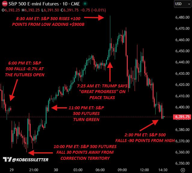 伊朗人学川普，靠X平台为美国股市指明方向，还很灵验