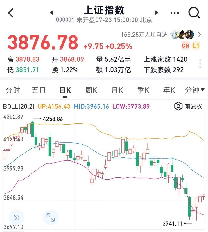 上周A股遭遇股灾之后，监管部门要求量化基金要听党指挥，为国接盘决不能成为“市场波动的放大器”感谢家人们投稿！上周A股遭遇股灾之后，监管部门要求量化基金要听党指挥，为国接盘决不能成为“市场波动的放大器”感谢家人们投稿！