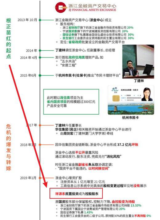 “祥源系”百亿富豪俞发祥被警方采取刑事强制措施12月22日夜，“祥源系”实控人、百亿级富豪俞发祥因涉嫌犯罪被绍兴市公安局采取刑事强制措施，相关案件正在调查中