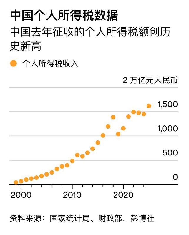倒查 8 年税务