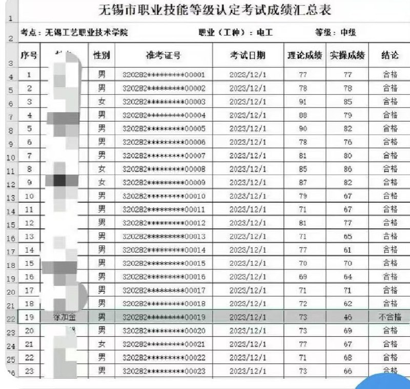 网爆： #江苏 #无锡 #工艺学院 献忠者学生徐加金的成绩表，表格中只有他因实习成绩过低显示为不合格
