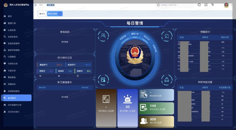 5月19日， 披露了一个中国的秘密监控平台，系统名为“境外人员动态管控平台”