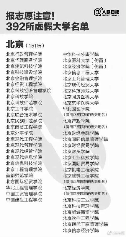 为什么不取缔？任其野鸡版存在？ 遥遥领先！全国“野鸡大学”392所，其中北京151所 ​​​ #中国诈骗“野鸡大学”有高达392多所，每年有超过一万人被骗，相当于每年每1000名考生就有一位被骗进了野鸡大学