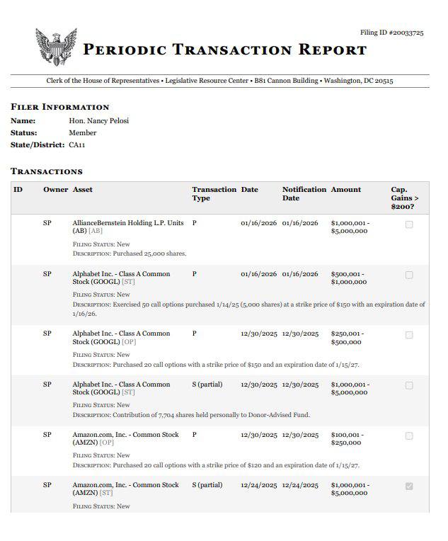 国会山股神最新动向！佩洛西刚申报了价值约6900万刀交易