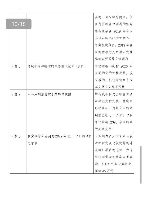 清华大学毕业生马翔宇 #举报 苏州工业园区商务 #局长 祝欢的文字资料