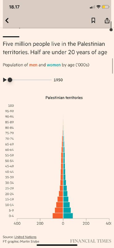 以色列🇮🇱-哈马斯战争#加沙地图 数据金融时报 FT加沙沿海地带是以色列🇮🇱轰炸下被包围的巴勒斯坦飞地，70多年来流离失所和冲突已经发展成为一个几乎世界上独一无二的社区