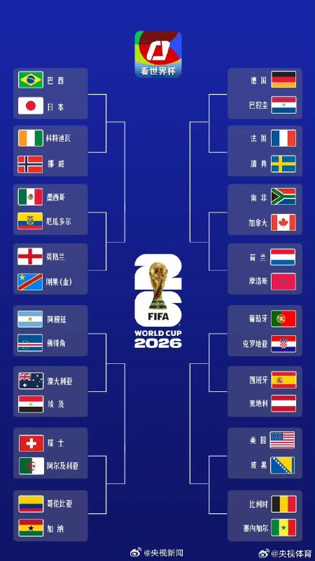 #世界杯32强上半区困难模式【世界杯32强全名单】北京时间6月28日，2026年美加墨世界杯小组赛收官