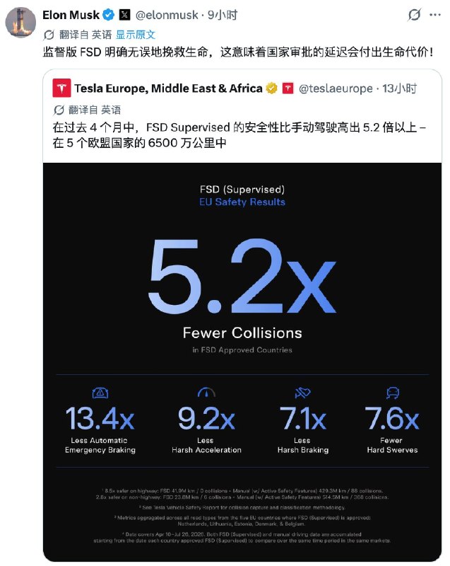 特斯拉欧洲官方团队近日发布了 FSD（受监督版完全自动驾驶）上线以来的首份阶段性安全数据报告