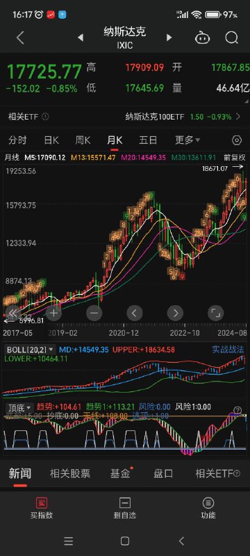 #A股 现状：8月截止27号，无论外资内资都在慌不择路的卖出，没有一天是净流入的，堪称首创a股历史，整整一个月全是净流出