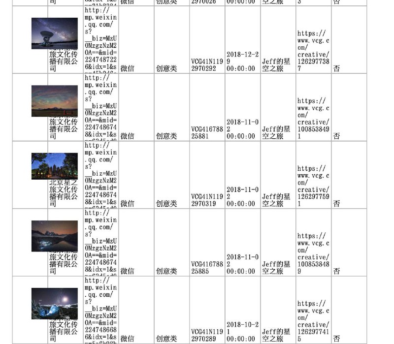 真的是离谱了！今天收到了@视觉中国 打来的电话，说我的公众号侵权使用了他们173张照片，还要赔偿他们8万多元！而当我打开内容一看，这些所谓的“侵权照片”竟然都是我自己拍摄的作品