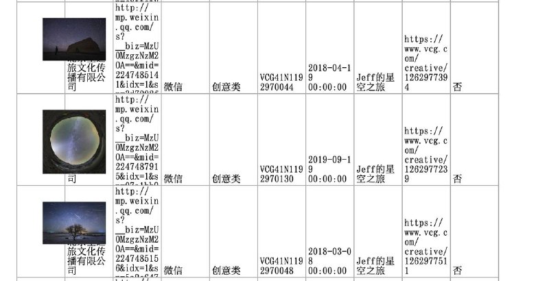 真的是离谱了！今天收到了@视觉中国 打来的电话，说我的公众号侵权使用了他们173张照片，还要赔偿他们8万多元！而当我打开内容一看，这些所谓的“侵权照片”竟然都是我自己拍摄的作品