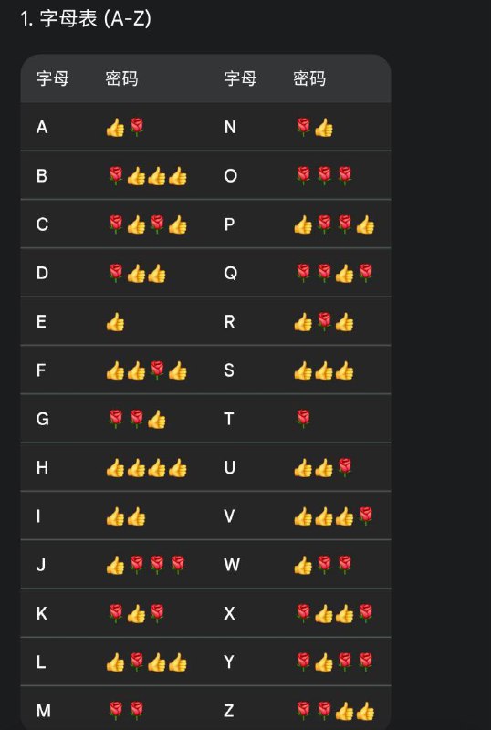 网络 #冲塔 #魔习密码表 版本感谢家人们投稿！网络 #冲塔 #魔习密码表 版本感谢家人们投稿！