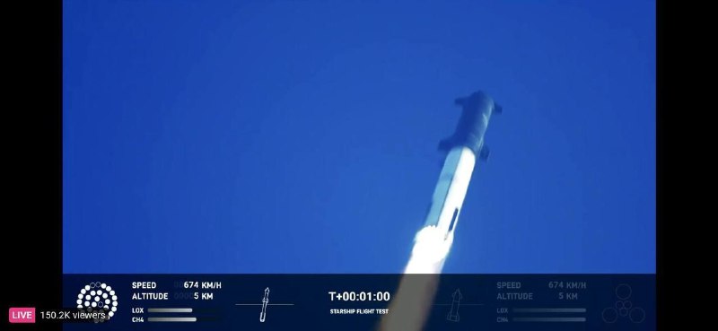 #马斯克 #星舰 发射发生 解体 #爆炸，人类殖民星球时代受挫