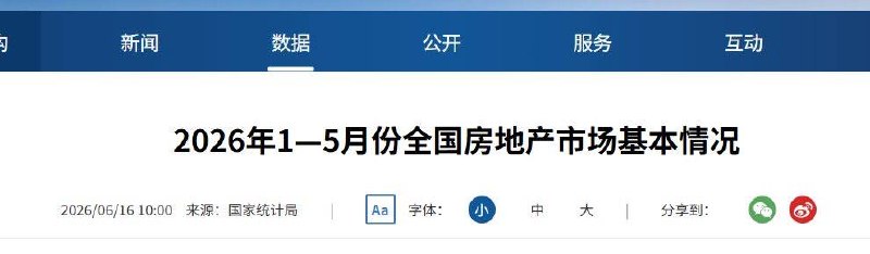 1—5月份全国房地产市场基本情况跌跌不休！全国房地产开发投资持续下滑，同比下降16.2%新建商品房销售面积持续下滑，同比下降10.8%房地产开发企业到位资金持续下滑，同比下降19.0%感谢家人们投稿！1—5月份全国房地产市场基本情况跌跌不休！全国房地产开发投资持续下滑，同比下降16.2%新建商品房销售面积持续下滑，同比下降10.8%房地产开发企业到位资金持续下滑，同比下降19.0%感谢家人们投稿！