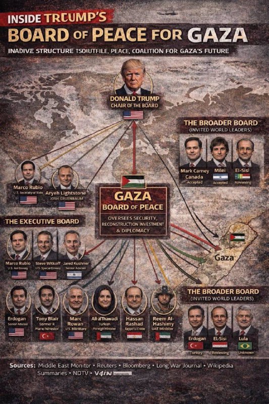 川普组建“和平委员会”绕开联合国川普已启动名为 “Board of Peace（和平委员会）” 的新机制，意图绕过联合国，直接介入并处理类似加沙的全球冲突