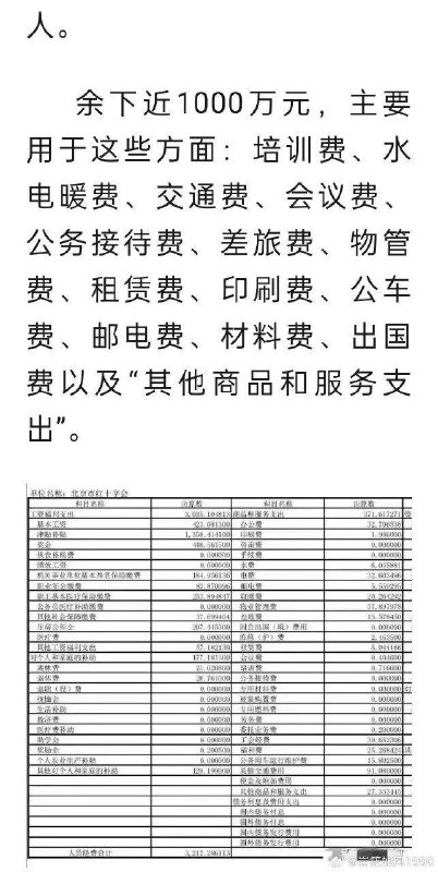 #红十字会#红十字会