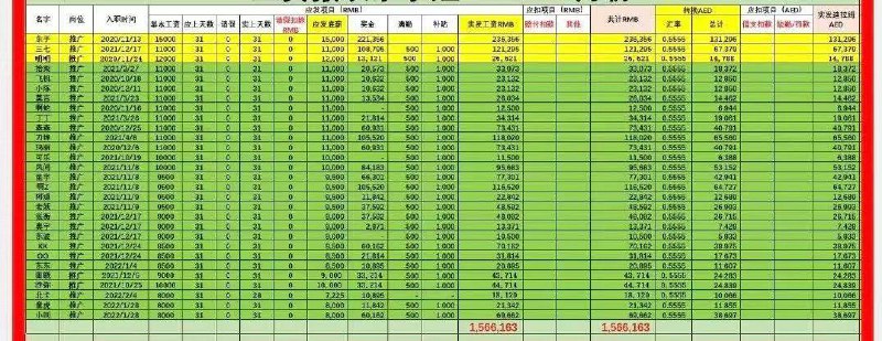 迪拜 王子 园区 B4公司被某 #黑客 入侵，办公室监控记录，护照首页，个人照，电脑监控记录，全都被爆