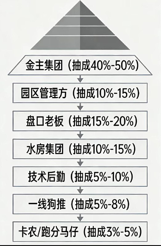 你被骗的钱，为什么永远追不回来？你被骗的钱，最后去了哪里？今天我用一张图，把这个“吃人”的产业链拆得明明白白