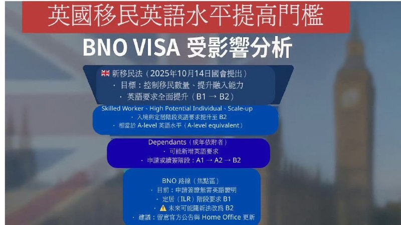 英国向移居的港人提出入籍要求，将英语要求由B1提升至B2，年收入门槛设为12,570英镑（约 13.4万港元），引发部分移英港人忧虑