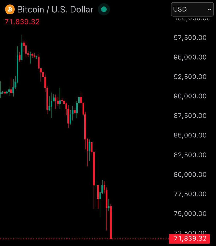 加密货币市场这次非常惨烈感谢家人们投稿！