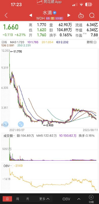 #诈骗天堂 骗子公司 #水滴筹by 匿名投稿#诈骗天堂 骗子公司 #水滴筹by 匿名投稿