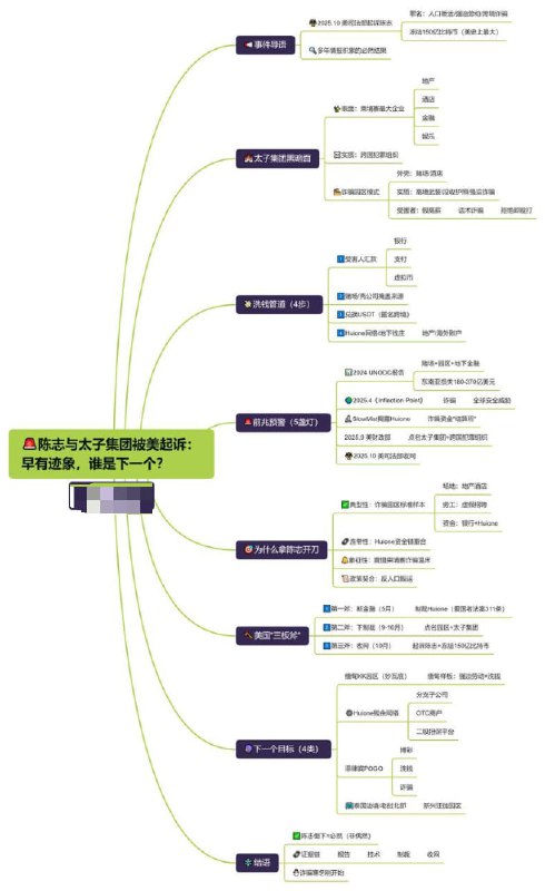 财新10000字深挖陈志：6本护照、1250部手机控制7.6万账号，38岁福建人如何搭建横跨30国的百亿黑产帝国？全文很长，晚晚我整理了10条增量信息：1.黑客起家：陈志是