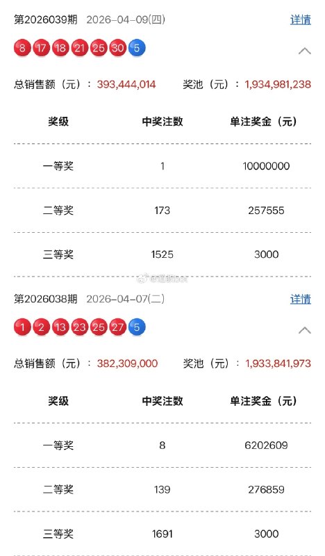 讯飞一女员工中了1500万彩票后直接离职