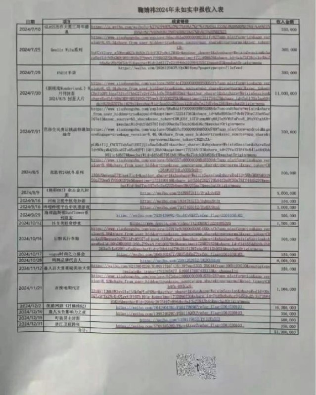 鞠婧祎被曝偷税漏税丝芭传媒提交的举报材料显示，鞠婧祎2024年全年申报收入为1100.18万元，其中近500万元来源于丝芭