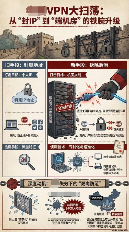拔网线喽 #vpn #翻墙感谢家人们投稿！
