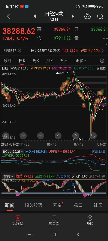 #A股 现状：8月截止27号，无论外资内资都在慌不择路的卖出，没有一天是净流入的，堪称首创a股历史，整整一个月全是净流出
