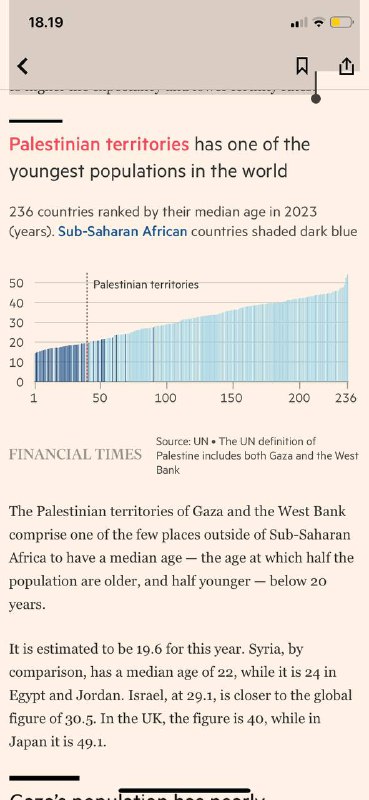 以色列🇮🇱-哈马斯战争#加沙地图 数据金融时报 FT加沙沿海地带是以色列🇮🇱轰炸下被包围的巴勒斯坦飞地，70多年来流离失所和冲突已经发展成为一个几乎世界上独一无二的社区