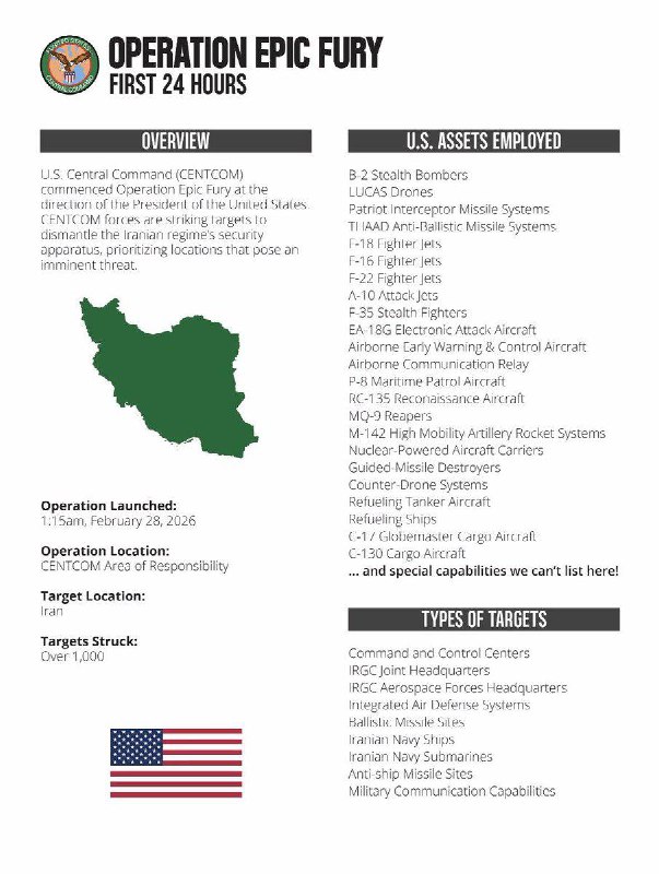 美军说过去24小时打击了1000多个伊朗目标，使用了：B-2 隐形轰炸机LUCAS 无人机爱国者导弹拦截系统（Patriot）THAAD 反弹道导弹系统F-18 战斗机F-16 战斗机F-22 战斗机A-10 攻击机F-35 隐形战斗机EA-18G 电子战飞机空中预警与控制飞机（AWACS）空中通信中继飞机P-8 海上巡逻机RC-135 侦察机MQ-9 “死神”无人机M-142 高机动火箭炮系统（HIMARS）核动力航空母舰导弹驱逐舰反无人机系统空中加油机补给舰C-17 “环球霸王”运输机C-130 运输机……以及未公开的特殊能力打击目标类型（Types of Targets）：指挥与控制中心伊朗革命卫队（IRGC）联合总部伊朗革命卫队航天部队总部综合防空系统弹道导弹基地伊朗海军舰艇反舰导弹阵地军事通信能力设施感谢家人们投稿！