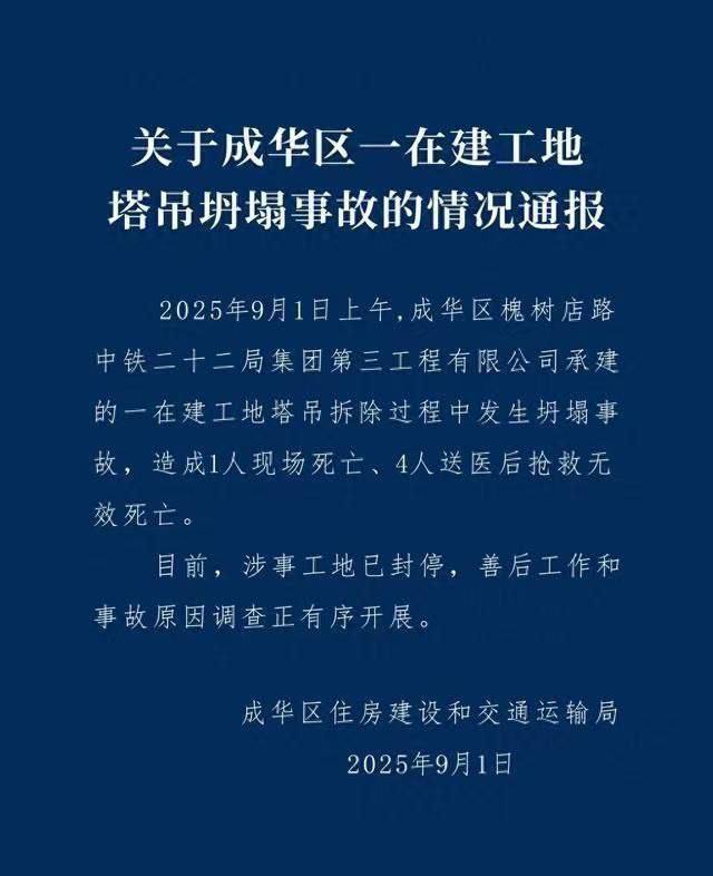9月1日 成华区槐树店路中铁二十二局集团第三工程有限公司承建的一在建工地 #塔吊 拆除 过程中发生 #坍塌 事故 造成1人现场死亡、4人送医后抢救无效 #死亡 目前，涉事工地已封停，善后工作和事故原因调查正有序开展