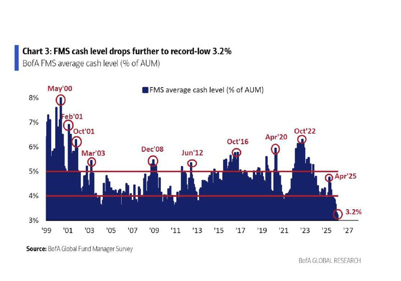 美银1月基金经理调查显示，全球投资者自2021年7月以来最乐观，因全球增长预期飙升