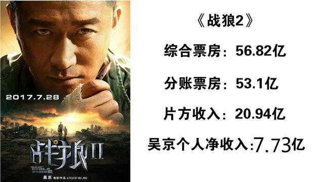 #战狼II2017年吴京在非洲动物狮子园拍摄 非洲草原#战狼II2017年吴京在非洲动物狮子园拍摄 非洲草原