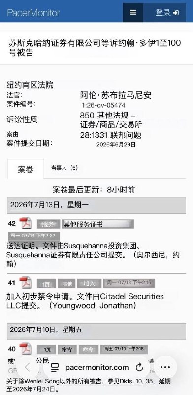 富途、老虎内幕交易案继续发酵：匿名账户逐渐现身了之前顶级做市商Susquehanna指控，一批交易者在中国监管部门于5月22日公布对富途和老虎证券相关监管行动前，集中买入大量即将到期、虚值程度较高的 FUTU和TIGR看跌期权，获利了至少1亿美元，在最近的调查中，目前已经有两个主体在法院记录中现身：① Wenlei Song网上有人根据拼音将其与前中信建投人士宋文雷联系起来，但本人据称否认