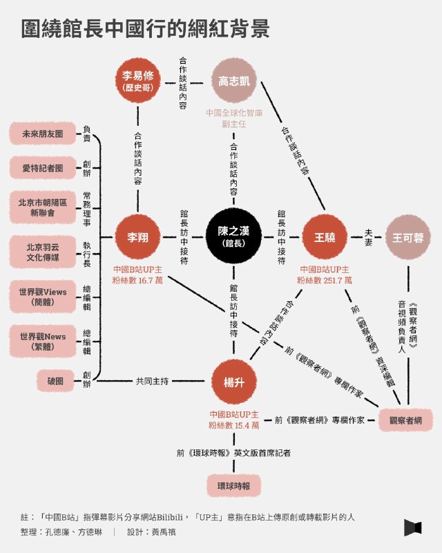 b站up主幕后黑手😎 匿名投稿感谢家人们投稿！