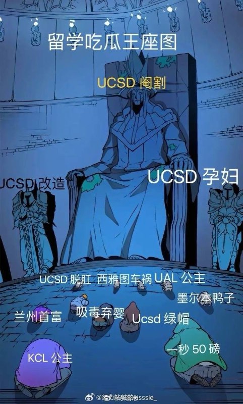 #ucsd #投稿 真恶心啊#ucsd #投稿 真恶心啊