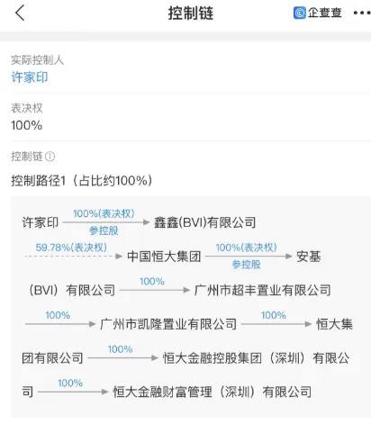 #恒大 财富多人被采取刑事强制措施在此之前，恒大财富的实际控制人实际上许家印，之前还有网友爆料，恒大财富大部分理财产品都忽悠员工内购，甚至是拉上了亲朋好友，结果连本金也取不出来了暴雷之后，兑付从每月8000到2000，再到400多，甚至是直接说不兑付了，这次刑事手段介入后，应该彻查一番，给用户一个交代